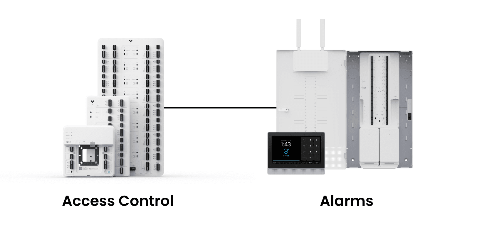 Access Control and Alarms Integration