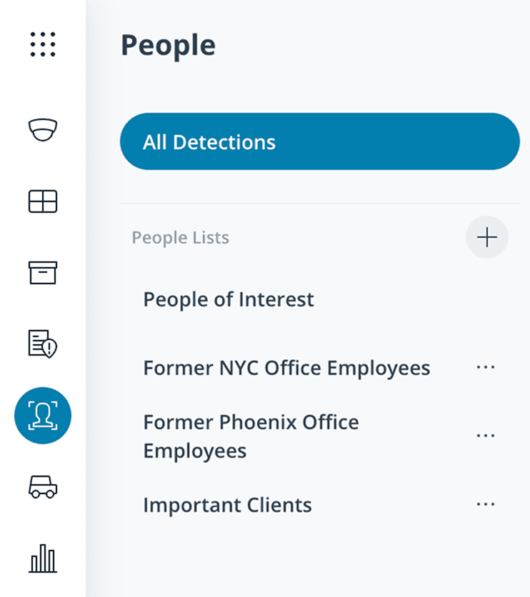 Figure 1 - Corp People Lists