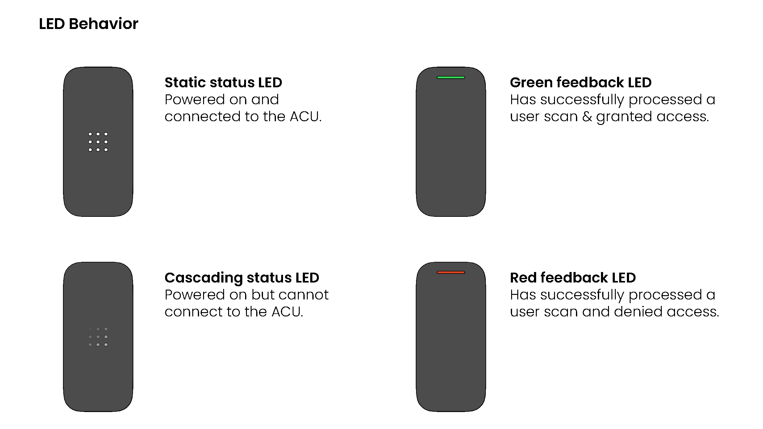 AD-32_LED_Behavior.png