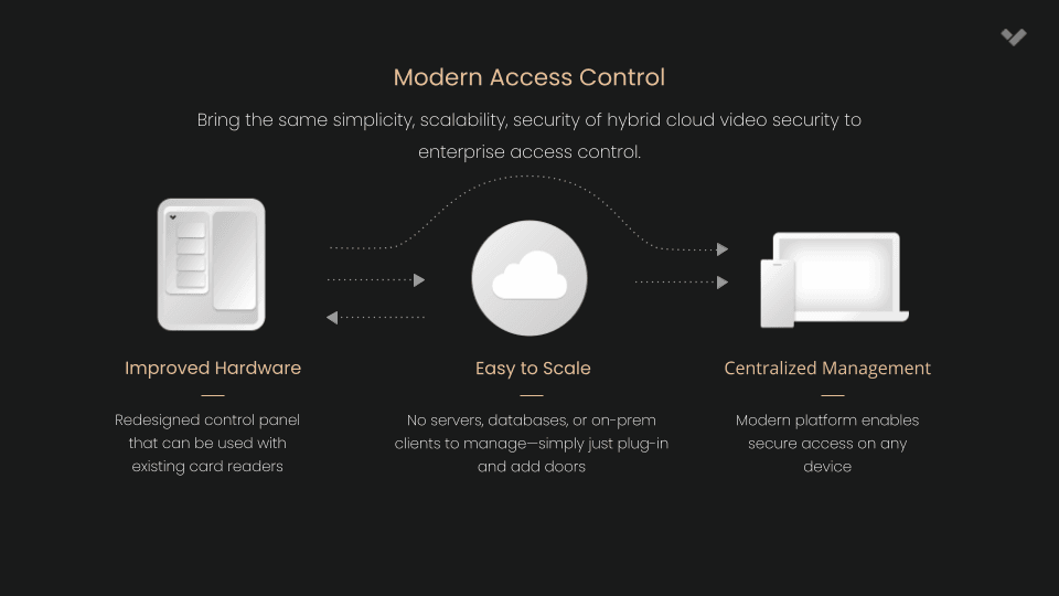 verkada_cloud_based_access_control_topology.png