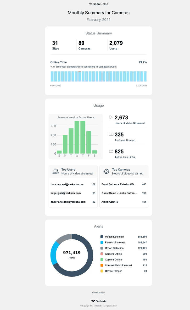 Monthly Summary Email