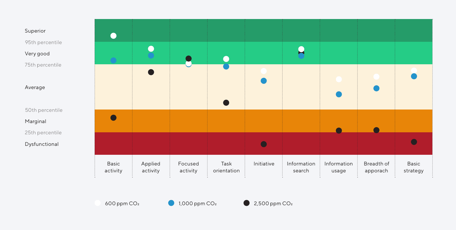 co2 chart