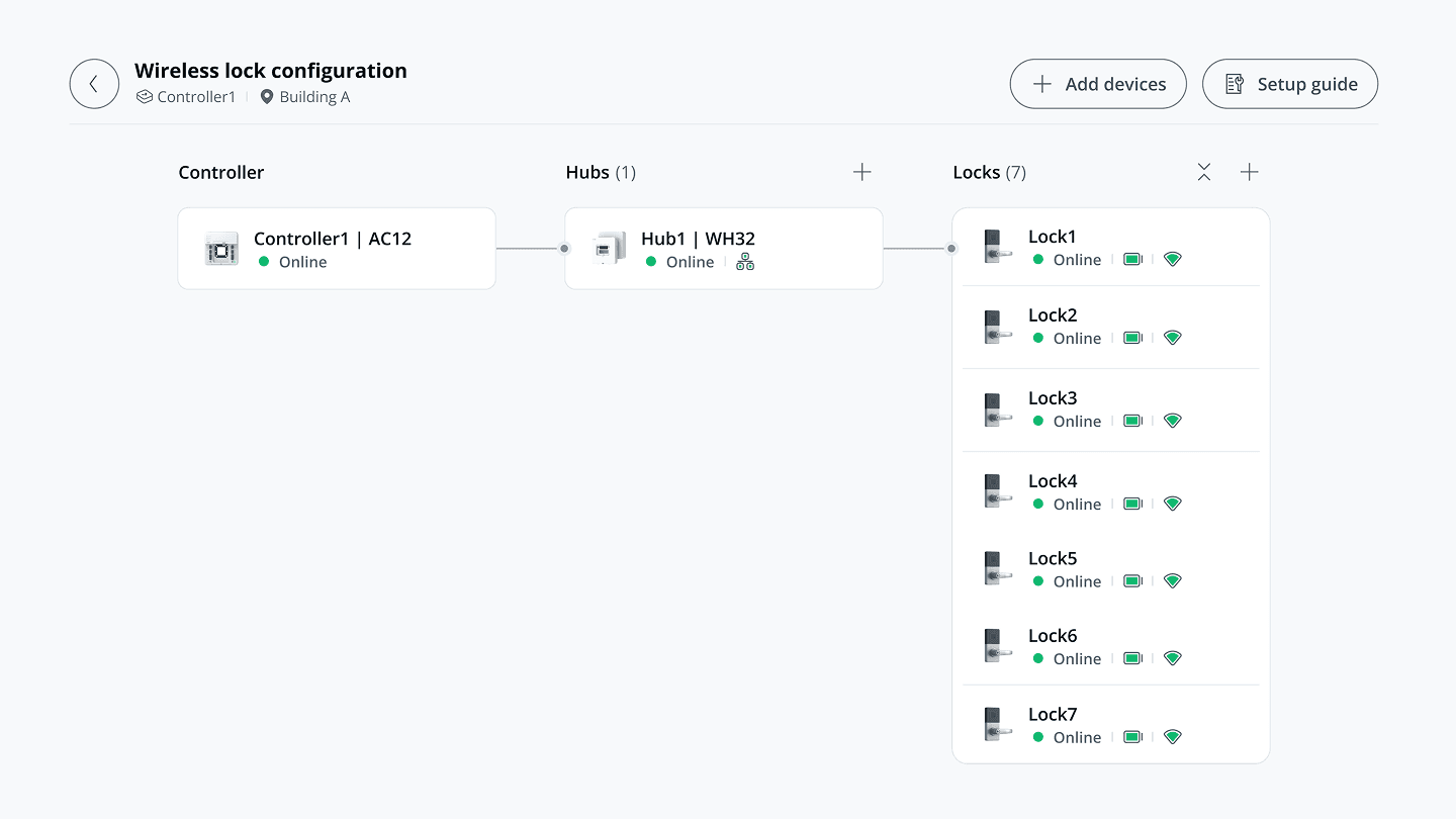 AL54 Command Set-Up