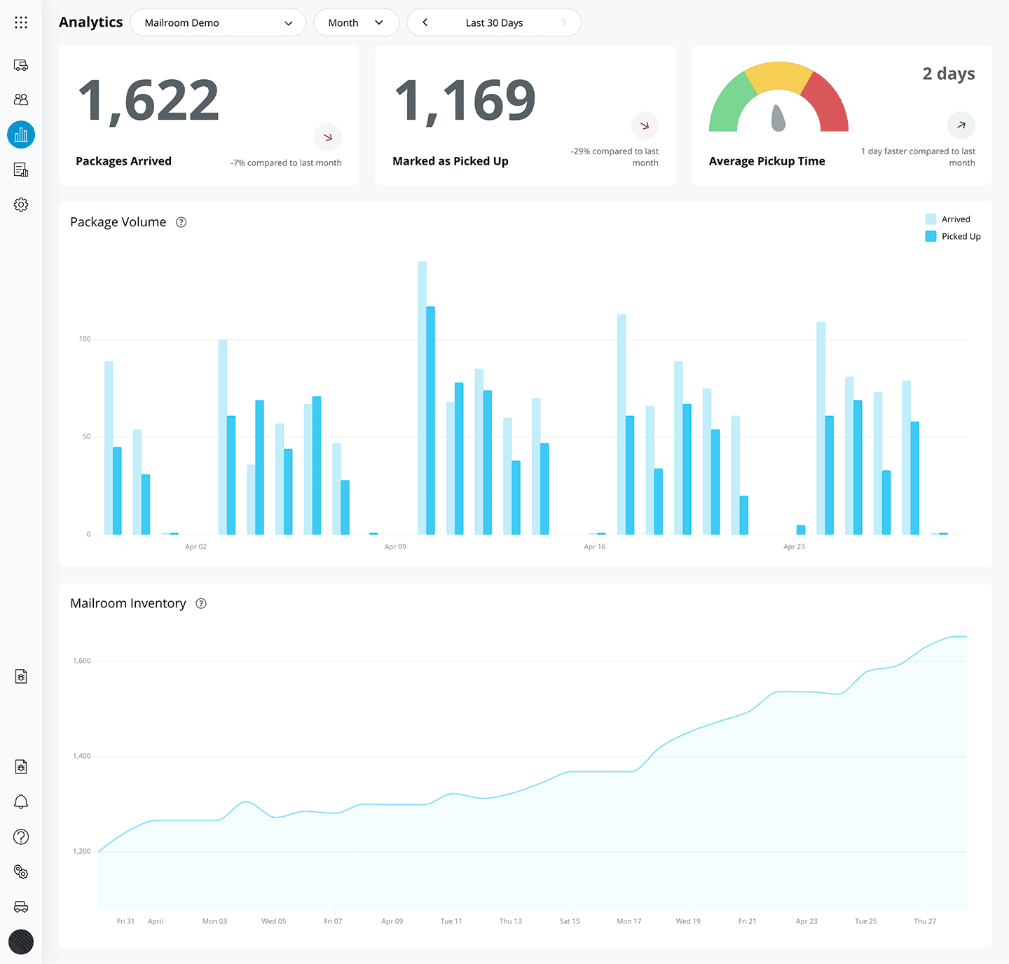 mailroom analytics