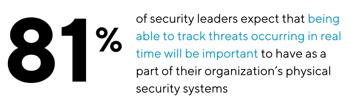 Real Time Threat Tracking (State of Cloud Physical Security)