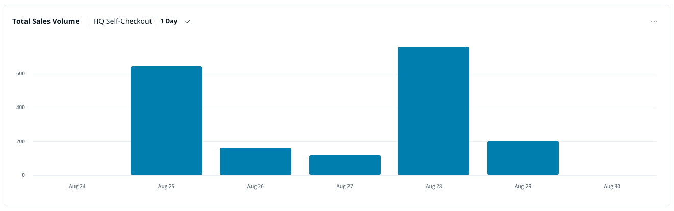 Helix Trends